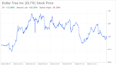 Decoding Dollar Tree Inc (DLTR): A Strategic SWOT Insight