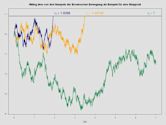 Martingale (probability theory)