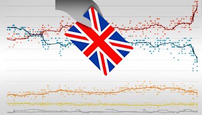 Así están las encuestas de las elecciones en el Reino Unido 2024