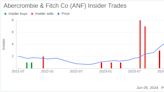 Insider Sale: Director Nigel Travis Sells Shares of Abercrombie & Fitch Co (ANF)