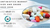 Antibiotics Market to Reach $68.22 Billion By 2030 fueled by Rising Antimicrobial Resistance and Increasing Prevalence of Infectious Diseases