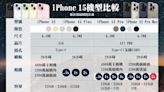 iPhone15開賣倒數計時！果粉這樣買最優惠 各家銀行、信用卡回饋一次看