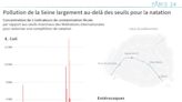 Débit et bactéries en folie, la Seine pas prête à un mois de l'ouverture des JO-2024