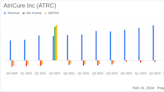 AtriCure Inc (ATRC) Reports Strong Revenue Growth in Q4 and Full Year 2023