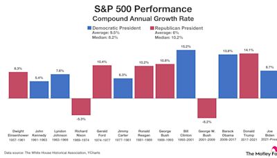 History Says the Stock Market Could Soar if Donald Trump Is Elected President. Here's What Investors Should Know