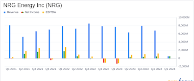 NRG Energy Inc (NRG) Surpasses Analyst Revenue Forecasts with Strong Q1 Performance