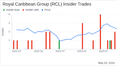 Insider Sale: Henry Pujol Sells 9,944 Shares of Royal Caribbean Group (RCL)