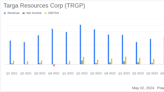 Targa Resources Corp. (TRGP) Q1 2024 Earnings: A Detailed Review