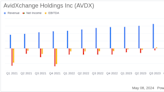 AvidXchange Holdings Inc (AVDX) Surpasses Q1 Revenue Estimates with Strong Financial Performance