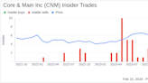 Core & Main Inc's Chief Human Resources Officer Sells 100,000 Shares