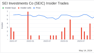 Insider Selling: Executive Chairman Alfred West Jr. Sells Shares of SEI Investments Co (SEIC)
