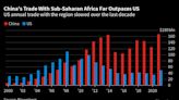 US Fights for Influence in Africa Where China, Russia Loom Large