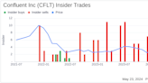 Insider Sale: CFO Rohan Sivaram Sells 21,045 Shares of Confluent Inc (CFLT)