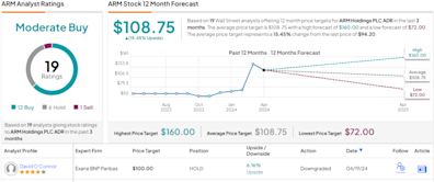 ARM or Intel: Top Analyst Mark Lipacis Selects the Better Semiconductor Stock to Buy