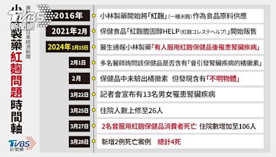 不斷更新／小林製藥紅麴風波再+2例已4死！日本全家也遭殃 自主下架3產品