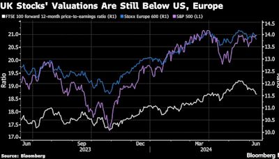 Paris Loses Crown as Europe’s Biggest Stock Market to London