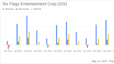 Six Flags Entertainment Corp (SIX) Reports Q1 2024 Earnings: Misses Analyst Forecasts