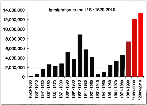 us-immigration-growth-chart.gif