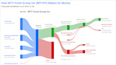 MTY Food Group Inc's Dividend Analysis