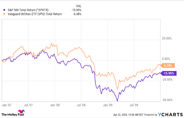 What's the Best Way to Invest in Stocks Without Any Experience? Try This Index Fund