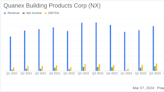 Quanex Building Products Corp (NX) Reports Q1 2024 Earnings: Margin Expansion Despite Sales Dip