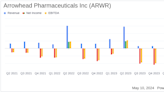 Arrowhead Pharmaceuticals Reports Substantial Fiscal Q2 Loss, Diverging from Analyst Expectations