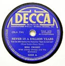 Never in a Million Years (1937 song)
