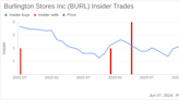 Insider Sale: President and COO Travis Marquette Sells Shares of Burlington Stores Inc (BURL)