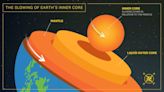 The Earth’s Inner Core Has Been Spinning Slower For Over A Decade