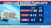 NOAA predicts very active hurricane season, issues highest ever May forecast