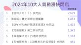 拍照、打卡、買周邊全攻略！2024年10大超人氣動漫快閃店