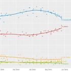 Latest election polls