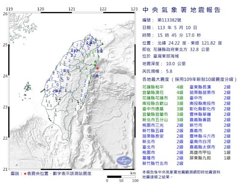 地牛又翻身！東部外海規模5.8 花蓮、宜蘭最大震度4級全台有感