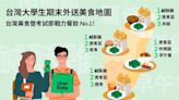 Uber Eats公布大學生期末外送美食榜單 「台灣美食」居榜首