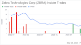 Insider Sale: Chief Strategy Officer Michael Cho Sells Shares of Zebra Technologies Corp (ZBRA)