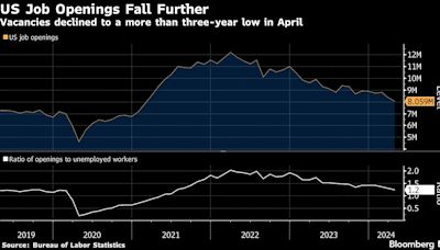 美国职位空缺降至2021年2月以来最低 少于所有经济学家预期