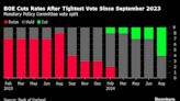 Bank of England Signals Caution With Narrow Vote to Cut Rates