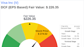 Unlocking Intrinsic Value: Analysis of Visa Inc