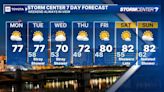 Gradual clearing today; Drier, turning cooler this week