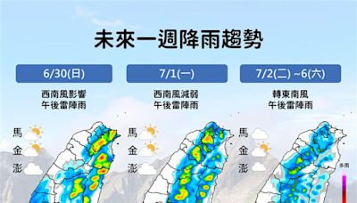 極端高溫準備掰掰！午後雷陣雨「這5日下更久」一路到入夜