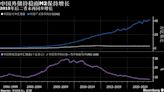 中国外储与本币规模之比降至近年低位 极端情形应对能力受关注