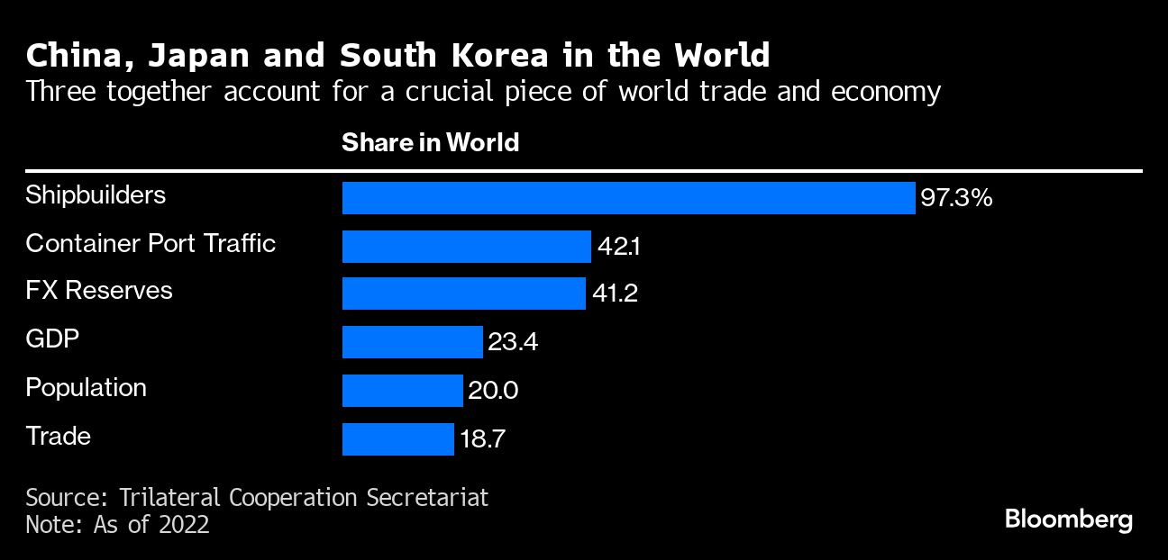 China Urges South Korea to Maintain Stable, Smooth Supply Chains