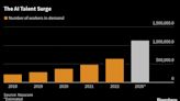 Fierce AI Talent War Shifts to India With Salaries Being Doubled