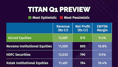 Titan Q1 Preview: Fewer wedding dates, spike in gold prices to hit profit