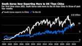 US Buys More Taiwan Exports Than China for First Time Since 2003