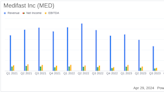 Medifast Inc (MED) Q1 2024 Earnings: Revenue Declines Amid Market Challenges