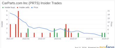 Director Jim Barnes Acquires 94,000 Shares of CarParts.com Inc (PRTS)