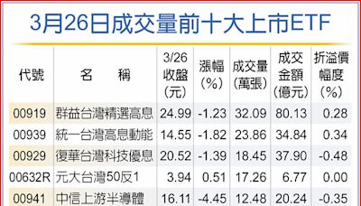 高息、陸股ETF 買氣熱 - 證券．權證