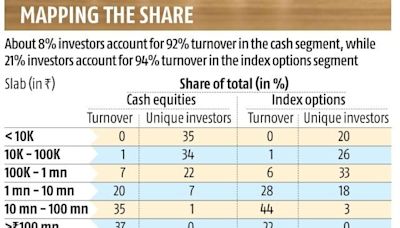 Mapping the share: The big and small of equity market turnover