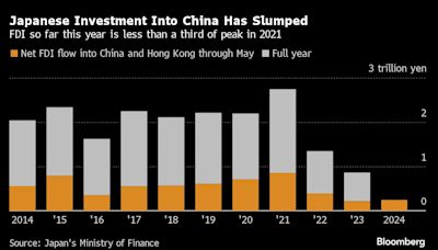 Nippon Steel Exits Chinese Venture on Falling Japanese Car Sales